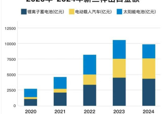 绕过巴拿马卡脖子 中美关税战最大赢家竟是巴西?