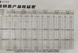 败光20亿 潮汕大佬公开承认跑路 人在英国