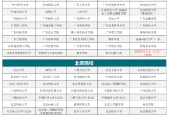 刘强东夫妇突现欧洲小国 这里能跳板“清北”