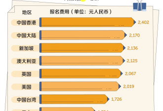 中国最贵的英语考试，开始闹破产了