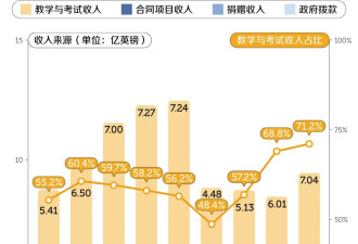 中国最贵的英语考试，开始闹破产了