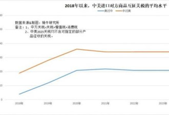 北京高兴太早？“外科手术式打击”还在后面呢