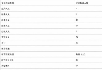 日赚3000万 "打工人专线"如何成为中国最赚钱高铁