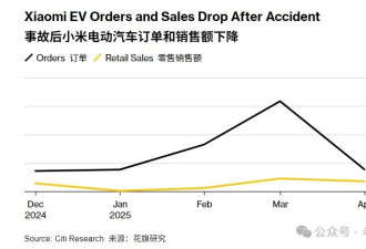 仅仅三个月，“保时米”幻灭了