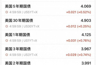 这领域降到第三！中国对美国影响力持续减弱