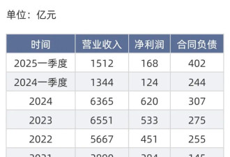 2025年，前景最被看好的十大行业.....