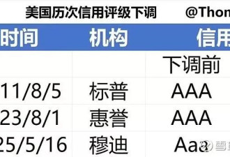 美国的主权信用评级被下调了，有什么影响？
