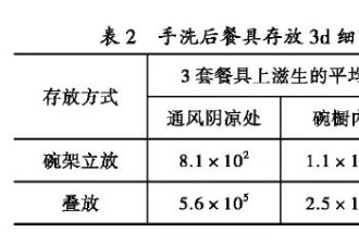 这样洗碗是在“养细菌” 天越热越容易中招