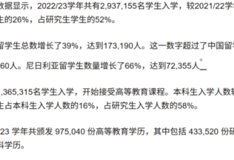 花70万留学英国:老师讲中文 身边全是中国人