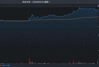 医药股全线爆发 辉瑞$60亿押注中国抗癌药