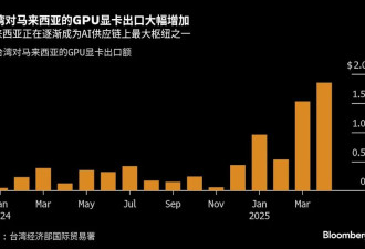 中美AI暗战 大马对华为芯片态度骤冷