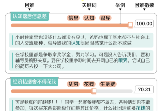 数据表明:家里第一代大学生 想出头越来越难