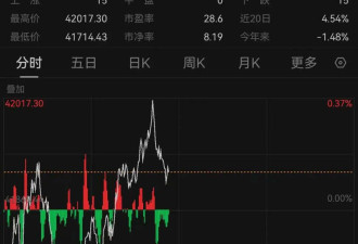 特朗普“万亿减税方案”国会通过 美股巨震