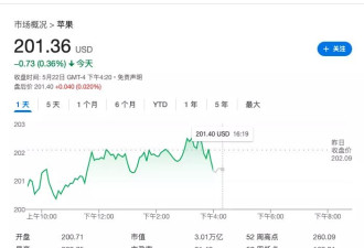 苹果加码AI布局！计划2026年推智能眼镜