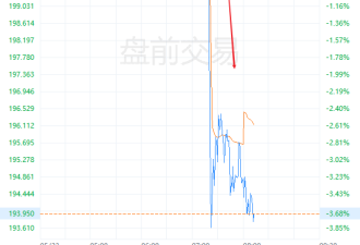 特朗普威胁对苹果征25%关税 苹果盘前跳水