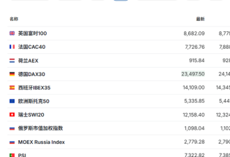 特朗普威胁对苹果征25%关税 苹果盘前跳水