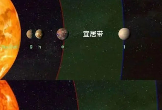 银河系至少有3亿个地球 我们正在去见它们的路上