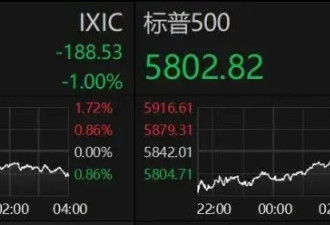 昨夜，欧美股市全线下跌！特朗普，突发！