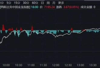 昨夜，欧美股市全线下跌！特朗普，突发！
