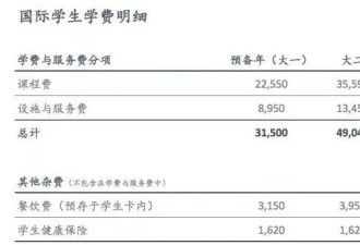 他砸300万RMB瑞士读酒店管理，回国前天塌了