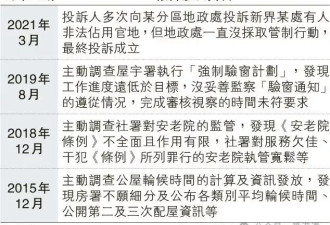 香港某政府部门一口气下架10多年的公开报告