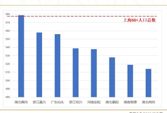 中国缩影！上海的老龄化有点超乎想象了