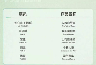 杨紫提名白玉兰奖被吐槽太水，连续两年靠古偶入围