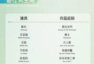 杨紫提名白玉兰奖被吐槽太水，连续两年靠古偶入围