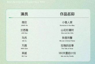 杨紫提名白玉兰奖被吐槽太水，连续两年靠古偶入围