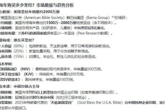 媒体:中国造的圣经,没有美国总统敢收关税