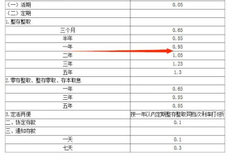 中国的又一个历史新低！意味着什么