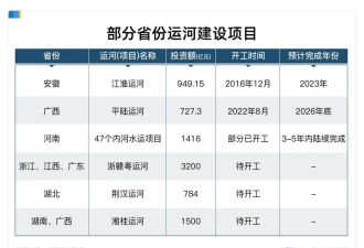 中国拼命“挖运河” 背后是真正的国运之战