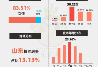 星二代最近扎堆“出道”，黄多多演名导大片、金龟子女儿带货狂涨粉