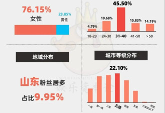 星二代最近扎堆“出道”，黄多多演名导大片、金龟子女儿带货狂涨粉