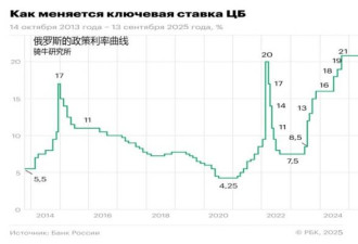 非常信号：俄官方说法首次出现一重大变化