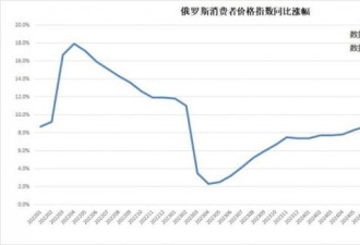 非常信号：俄官方说法首次出现一重大变化