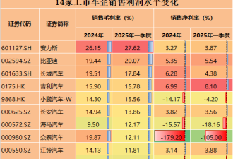 5.58万一辆车！比亚迪再掀价格战
