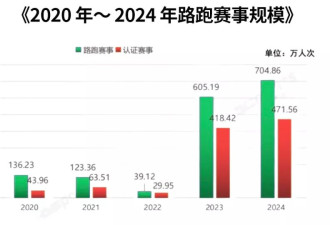 第一批跟风跑马拉松的人，已经在康复科了