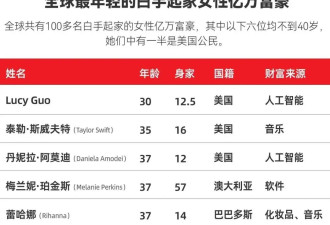 90后、女亿万富翁、白手起家……她的成功来得很合理！