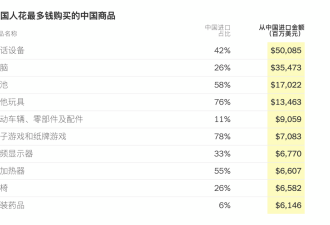 塑料勺、雨伞、小提琴 美国人从中国买了哪些东西