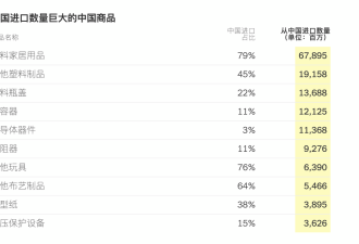 塑料勺、雨伞、小提琴 美国人从中国买了哪些东西