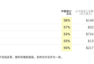 塑料勺、雨伞、小提琴 美国人从中国买了哪些东西