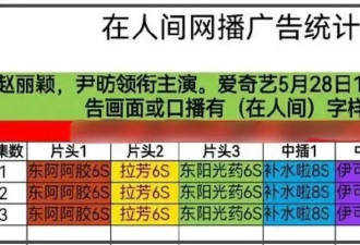 《在人间》首播遭吐槽！剧情故弄玄虚 赵丽颖演技再遭差评