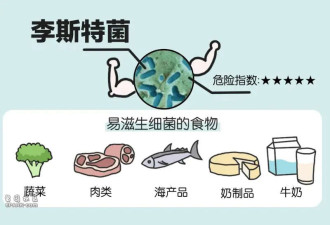 女子吃冷冻肉得脑膜炎,肉在冰箱最多放多久