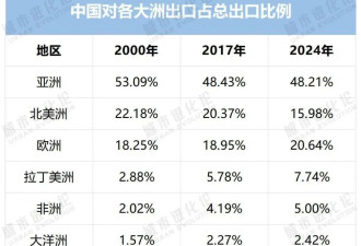 打通太平洋大西洋，最惊人的超级工程来了？
