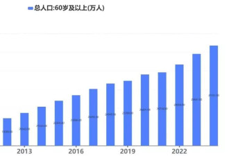 中国生育率：我们的总抚养比已经达到47%