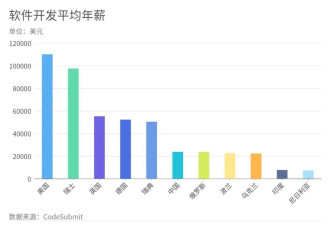 廉价的印度“人矿”，才是美国的战略资源？