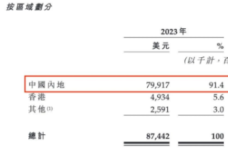 媒体:赚中国人的钱 泰国富二代年入11亿