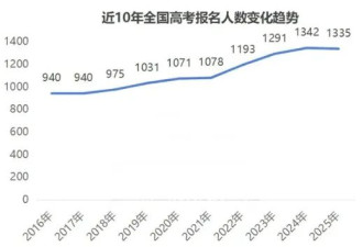 史上最难就业季，迎头撞上一个历史性调头
