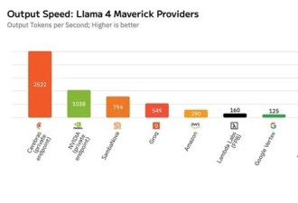 碾压NVIDIA！全球尺寸最大芯片：40亿个晶体管